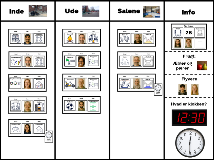 Strukturtavle med kolonner og billeder, der definerer overordnede lokationer. Der bruges piktogram-ure ved aktiviteter, der starter efter åbningstid.